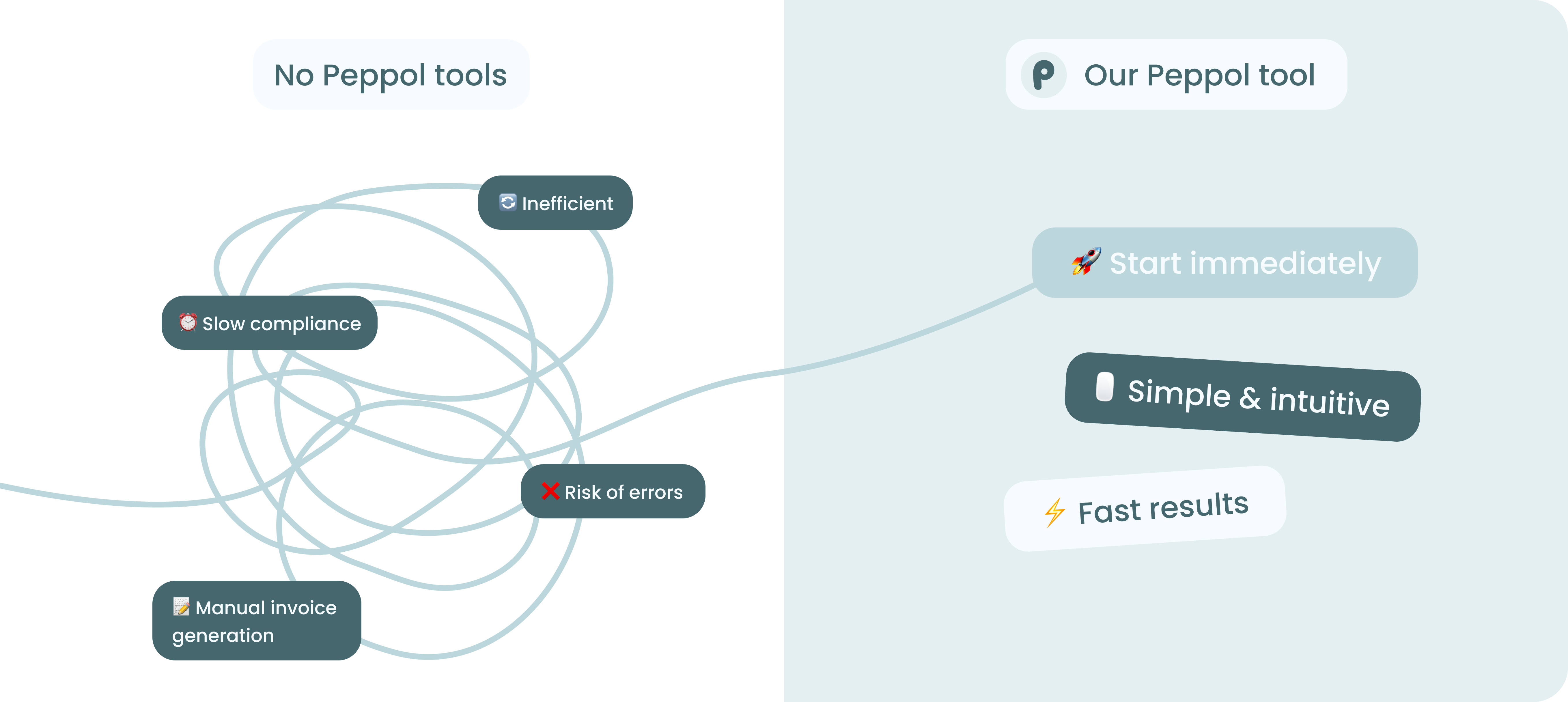 Without any tools, your business faces inefficiencies, slow compliance, and manual invoice processing. With our tool, you can get started immediately: it’s simple, intuitive, and delivers fast results.